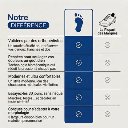 OrthoSport+™ - Chaussures de marche à confort orthopédique